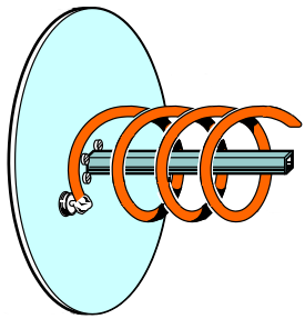 HRPT Antenna diagram